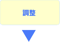 調整