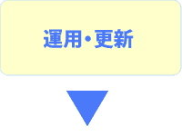 運用・更新